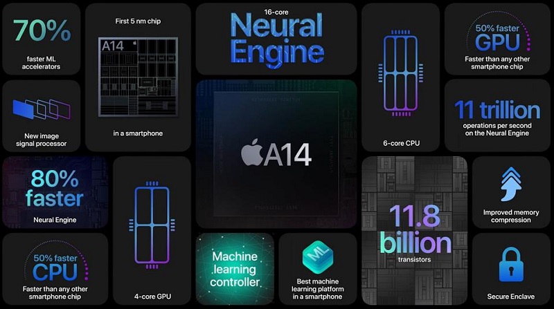 iPhone 12 có phải là chiếc iPhone toàn diện nhất iPhone 12 có phải là chiếc iPhone toàn diện nhất