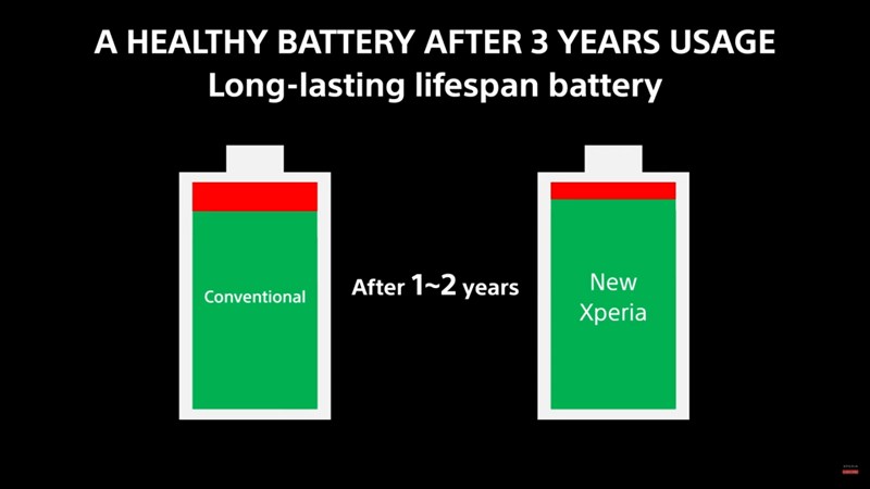 Cả hai máy Sony Xperia 1 Mark III và Sony Xperia 5 Mark III đều được trang bị viên pin 4.500 mAh Cả hai máy Sony Xperia 1 Mark III và Sony Xperia 5 Mark III đều được trang bị viên pin 4.500 mAh