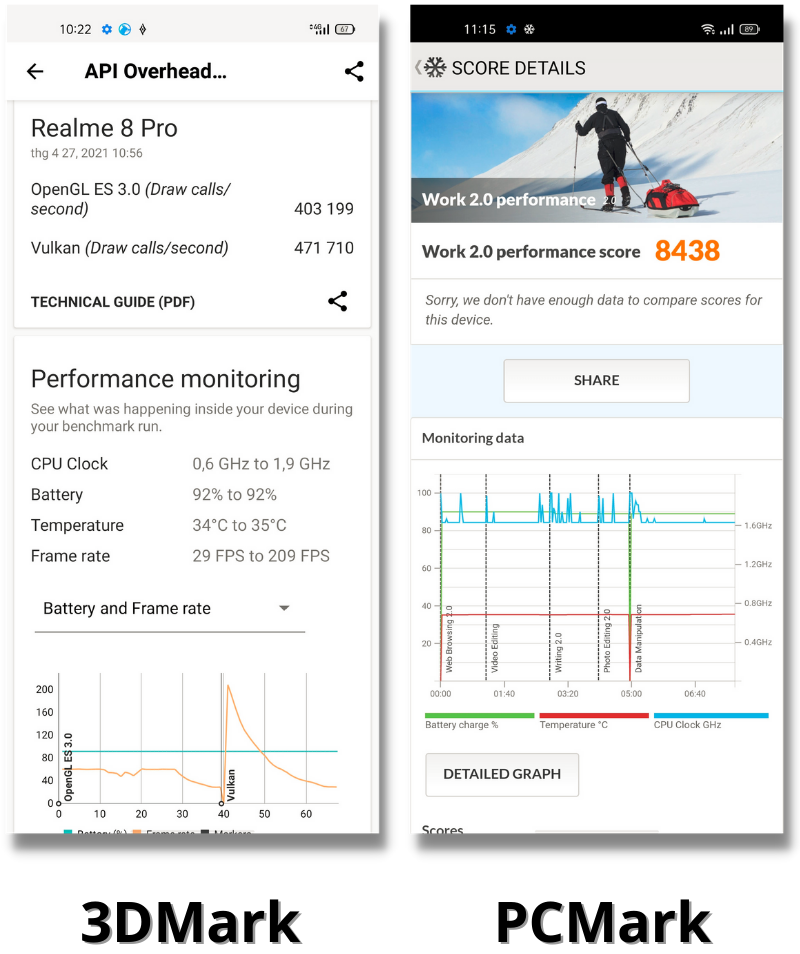 Điểm 3DMark (bên trái) và điểm PCMark (bên phải) của Realme 8 Pro.