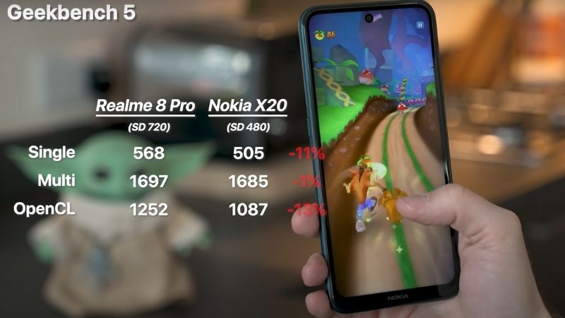 Nokia X20 Nokia X20