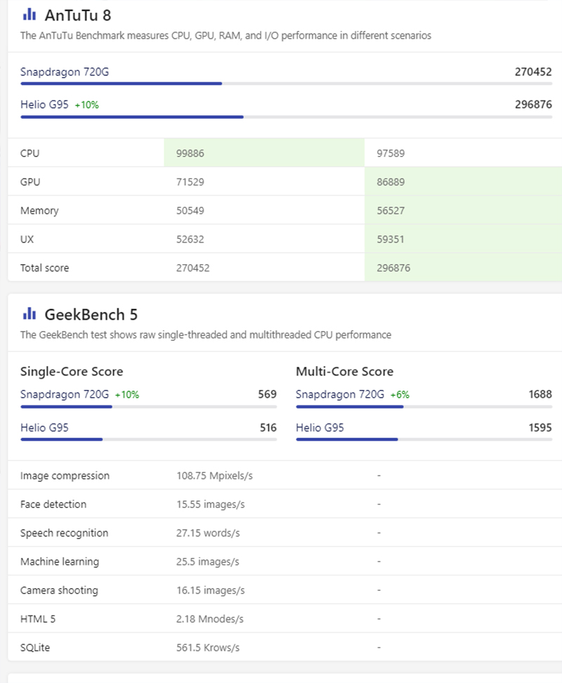 So sánh Helio G95 và Snapdragon 720 So sánh Helio G95 và Snapdragon 720