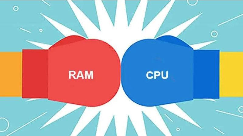 CPU và RAM phối hợp để khởi động hệ điều hành