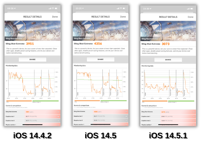 Điểm 3DMark (Sling Shot Extreme) của iPhone 11 chạy iOS 14.4.2 (bên trái), iOS 14.5 (ở giữa) và iOS 14.5.1 (bên phải).