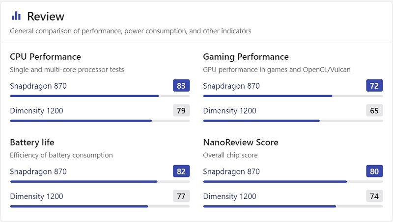 Redmi K40 GEE sắp về Việt Nam, đây chính là ứng viên cực ngon, đáng mua cho nhu cầu smartphone gaming giá tốt Redmi K40 GEE sắp về Việt Nam, đây chính là ứng viên cực ngon, đáng mua cho nhu cầu smartphone gaming giá tốt