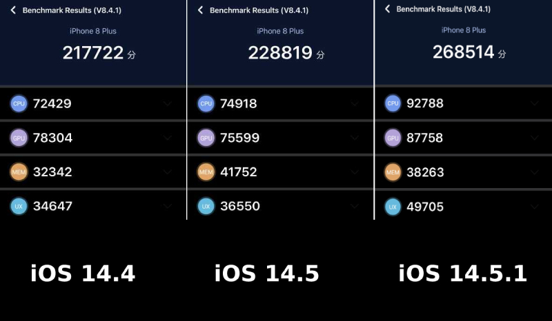 Điểm hiệu năng được đo bằng Benchmark AnTuTu.