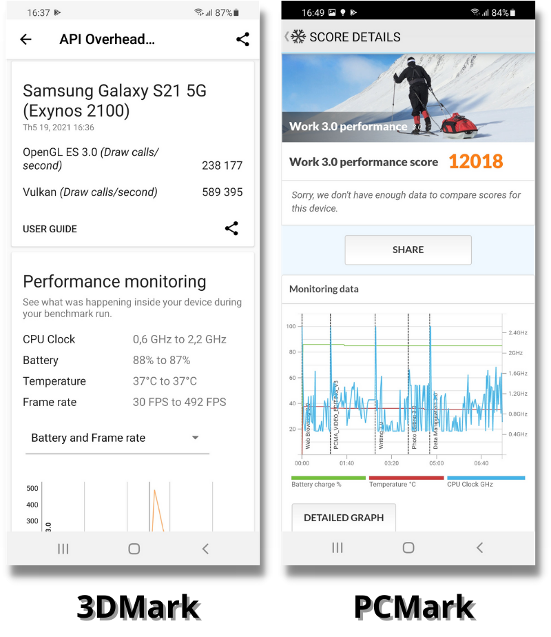 Điểm 3DMark (bên trái) và PCMark (bên phải) của Galaxy S21 5G.
