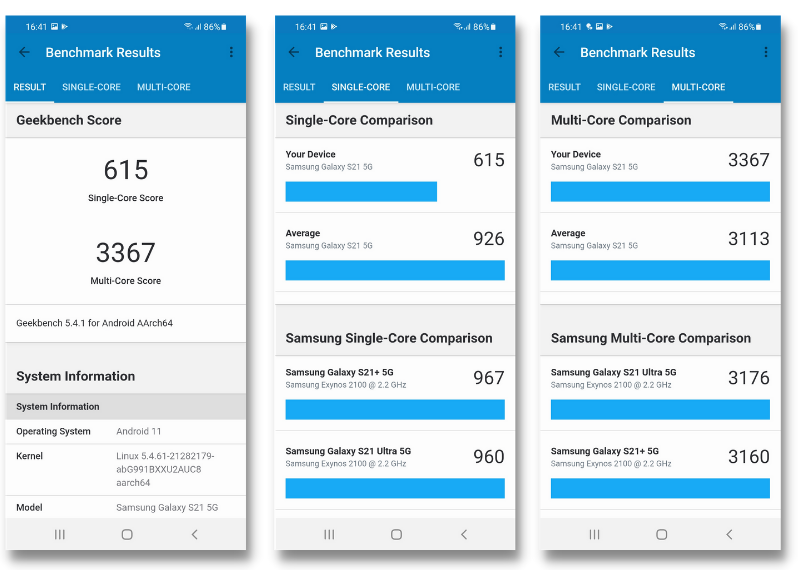 Điểm GeekBench 5 của Galaxy S21 5G.