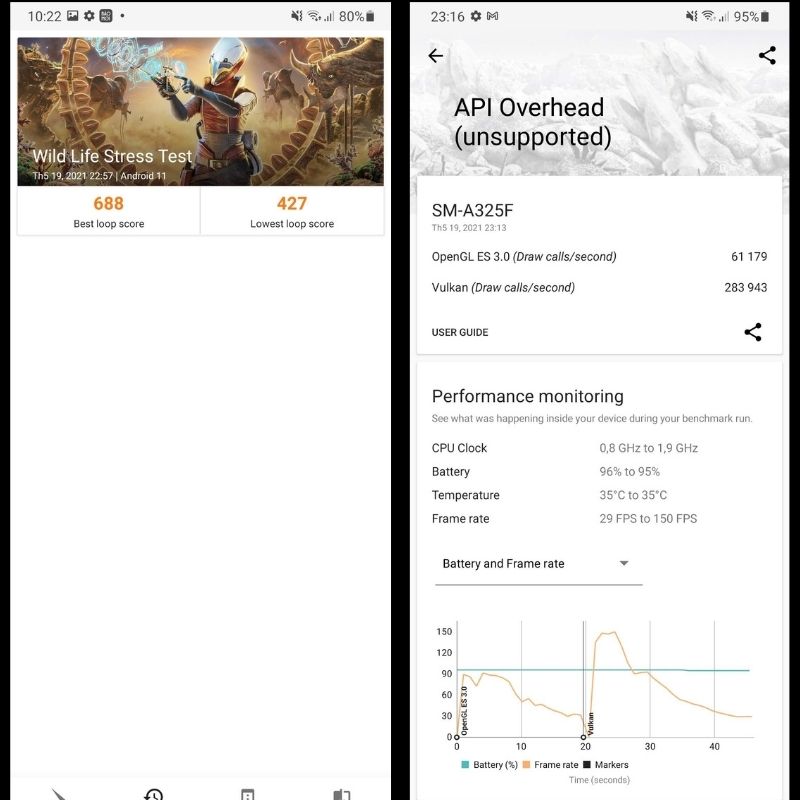 Điểm 3D Mark của Samsung Galaxy A32 Điểm 3D Mark của Samsung Galaxy A32