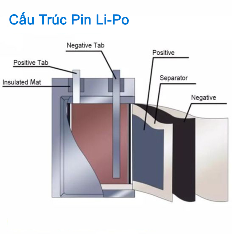 Cấu tạo của viên pin Li-Po