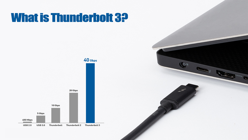 Thunderbolt có tốc độ truyền lên đến 40Gb/ giây