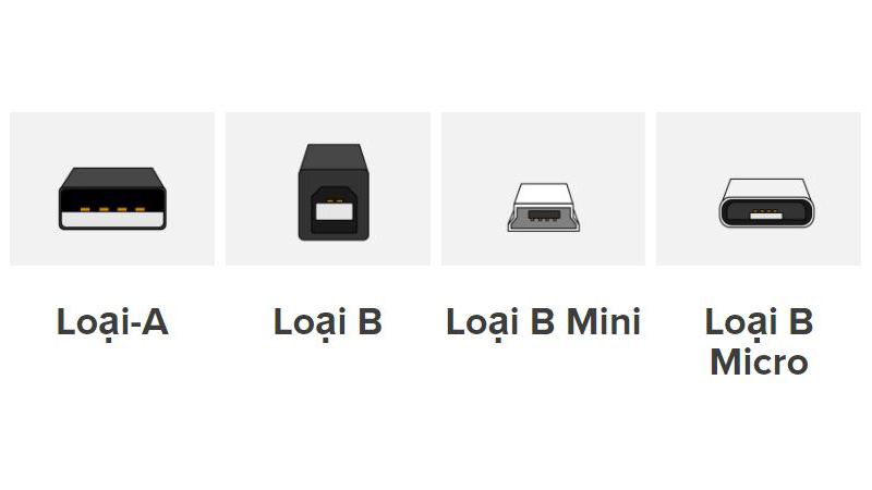 Một số kiểu cổng của USB 2.0