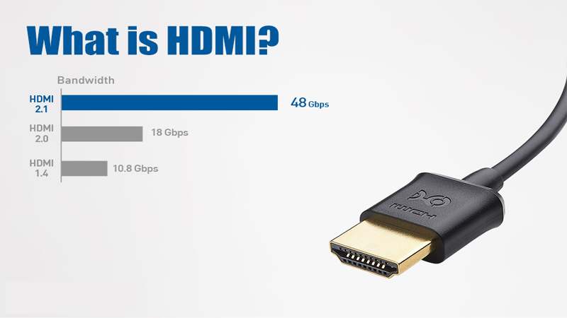 HDMI hay còn được gọi là Giao diện đa phương tiện độ nét cao