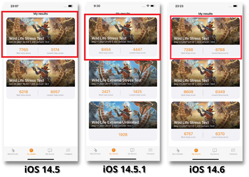 Điểm 3DMark (Wild Life Stress Test) của iPhone 12 Pro Max chạy iOS 14.5 (bên trái), iOS 14.5.1 (chính giữa) và iOS 14.6 (bên phải). Điểm 3DMark (Wild Life Stress Test) của iPhone 12 Pro Max chạy iOS 14.5 (bên trái), iOS 14.5.1 (chính giữa) và iOS 14.6 (bên phải).