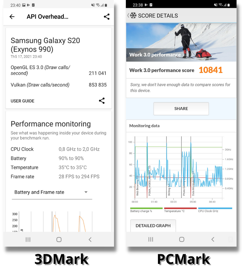 Điểm 3DMark (bên trái) và PCMark (bên phải) của Galaxy S20.
