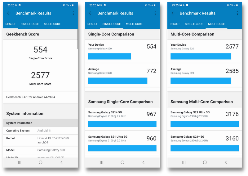 Điểm GeekBench 5 của Galaxy S20.