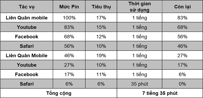 Thời gian sử dụng pin trên OPPO Find X3 Pro 5G