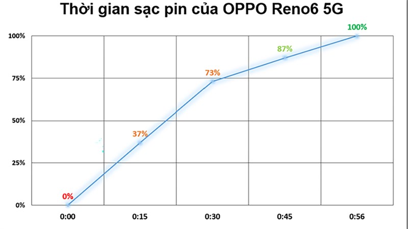 Oppo Reno6 5G Oppo Reno6 5G