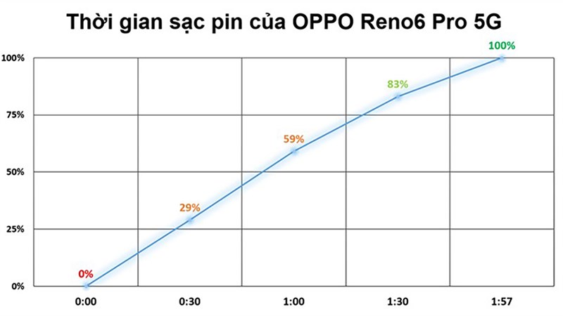 Oppo Reno6 pro 5G Oppo Reno6 pro 5G