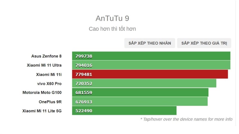 Mi 11X Pro