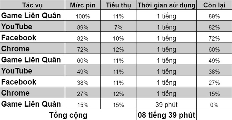Thời lượng sử dụng pin trên OPPO A74 5G Thời lượng sử dụng pin trên OPPO A74 5G