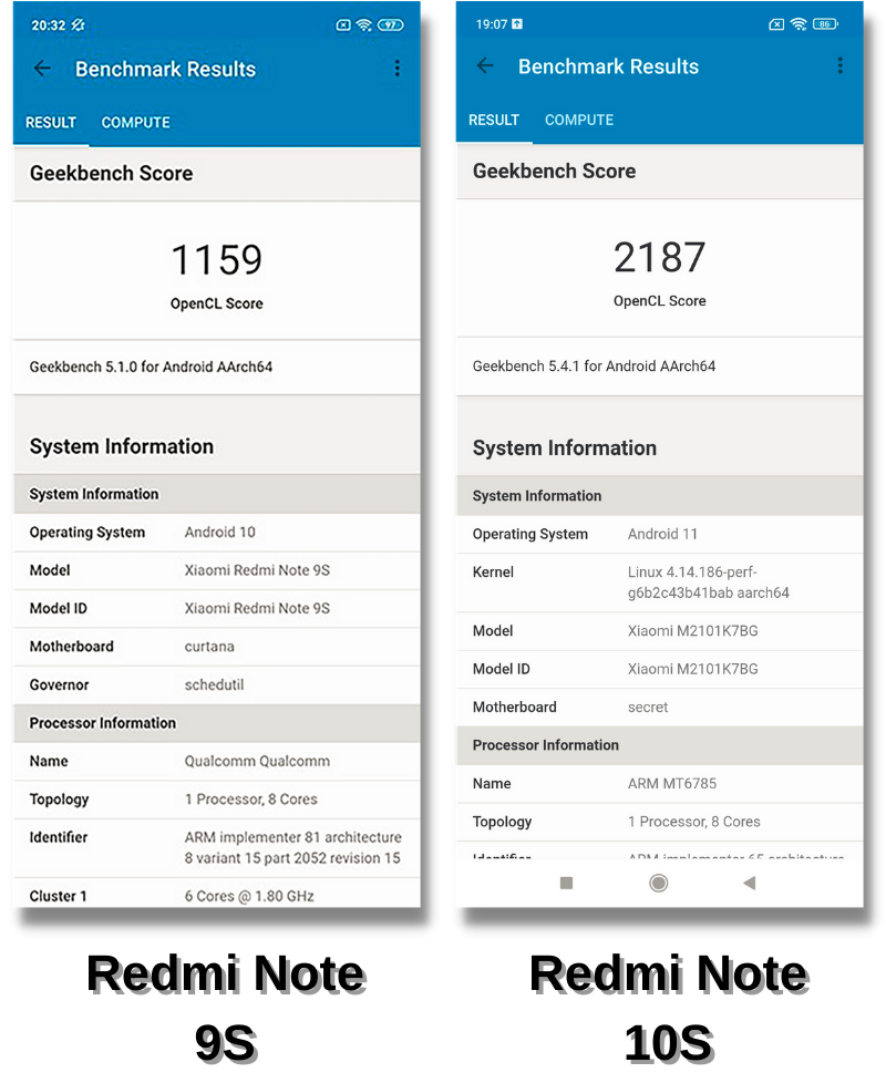 Điểm hiệu năng của Redmi Note 9S (bên trái) và Redmi Note 10S (bên phải) trong bài test GeekBench 5 Compute (chấm điểm đồ họa GPU).