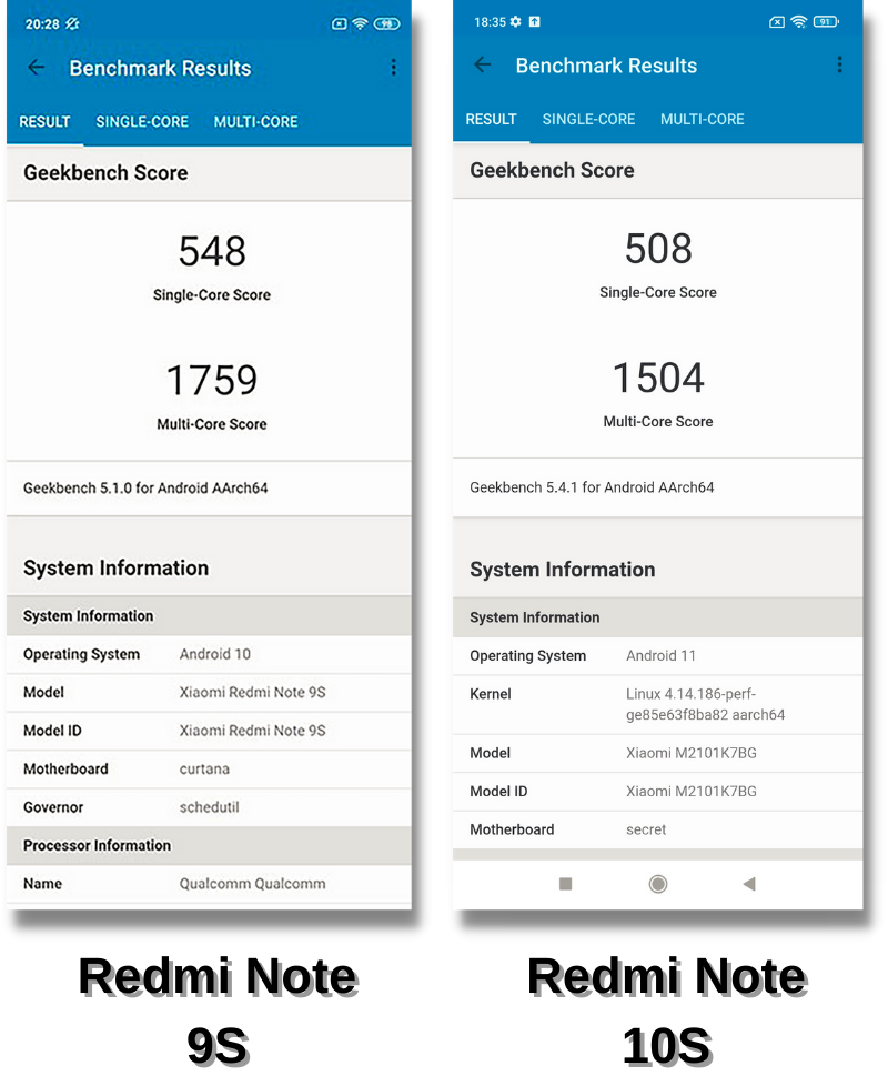 Điểm hiệu năng của Redmi Note 9S (bên trái) và Redmi Note 10S (bên phải) trong bài test GeekBench 5 (đơn nhân/đa nhân).