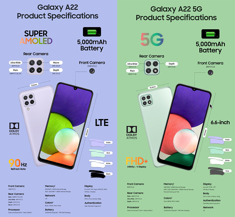 Galaxy A22 4G và Galaxy A22 5G ra mắt: Màn hình 90Hz, chip 5G tân tiến Galaxy A22 4G và Galaxy A22 5G ra mắt: Màn hình 90Hz, chip 5G tân tiến