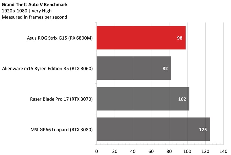 asus-rog-strix-g15-advantage-edition asus-rog-strix-g15-advantage-edition