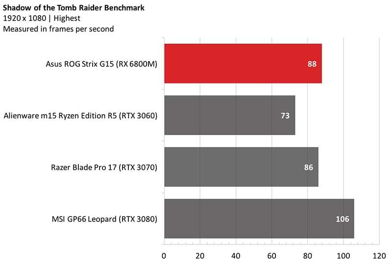 asus-rog-strix-g15-advantage-edition asus-rog-strix-g15-advantage-edition