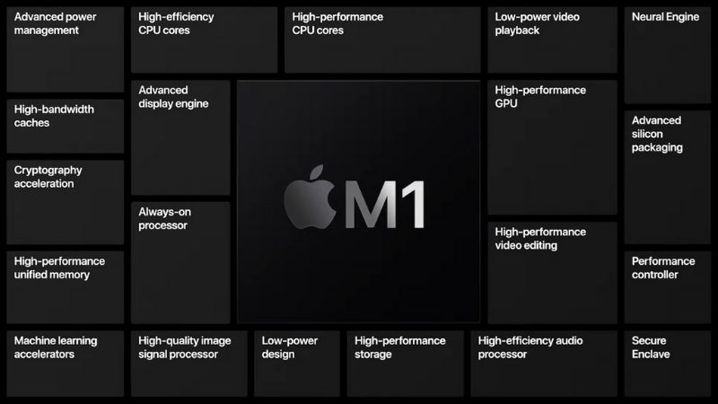 Đây là những lý do nên sở hữu iPad Pro 2021: Siêu phẩm chip M1, màn hình Mini LED, kết nối 5G và nhiều hơn thế nữa Đây là những lý do nên sở hữu iPad Pro 2021: Siêu phẩm chip M1, màn hình Mini LED, kết nối 5G và nhiều hơn thế nữa