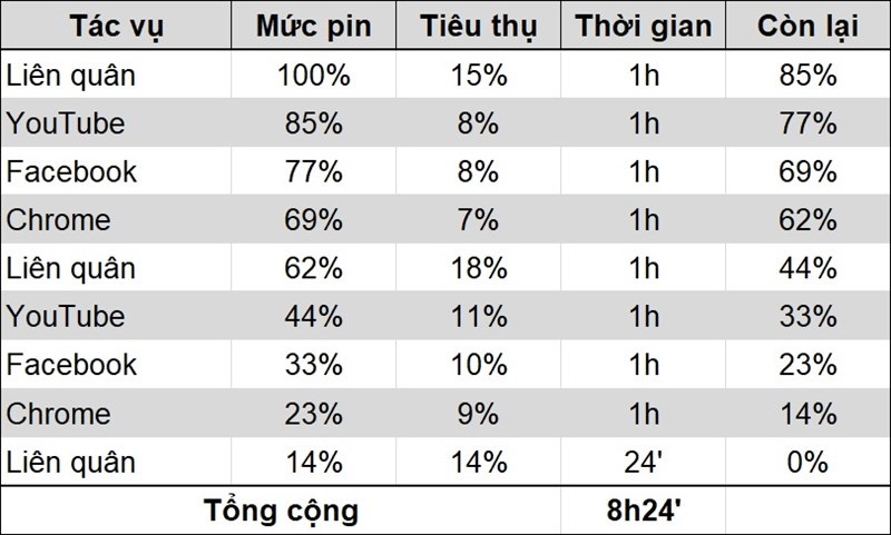 Dù sắp có Nokia G10 nhưng hiện tại Nokia 3.4 vẫn cực kỳ đáng mua đấy