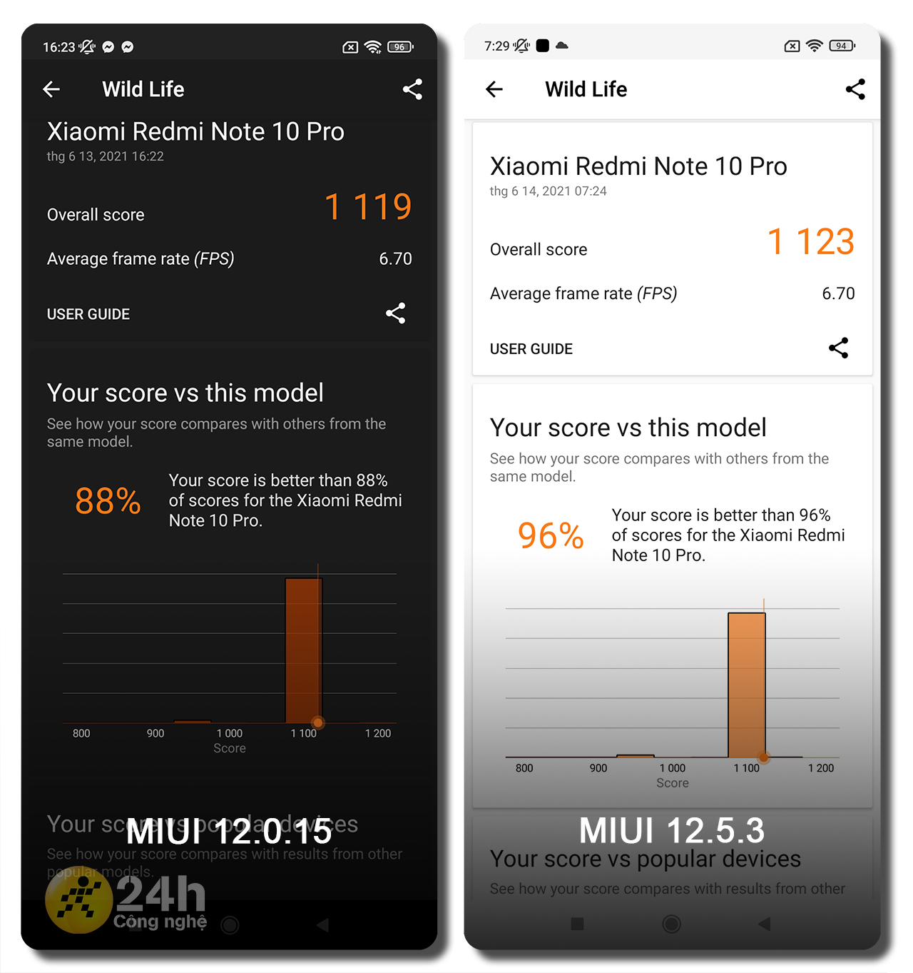 3DMark MIUI 12.5.3