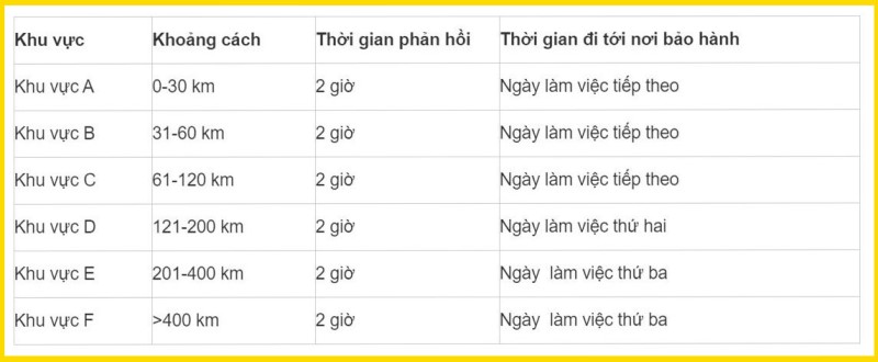 KHU VỰC HỖ TRỢ KHU VỰC HỖ TRỢ