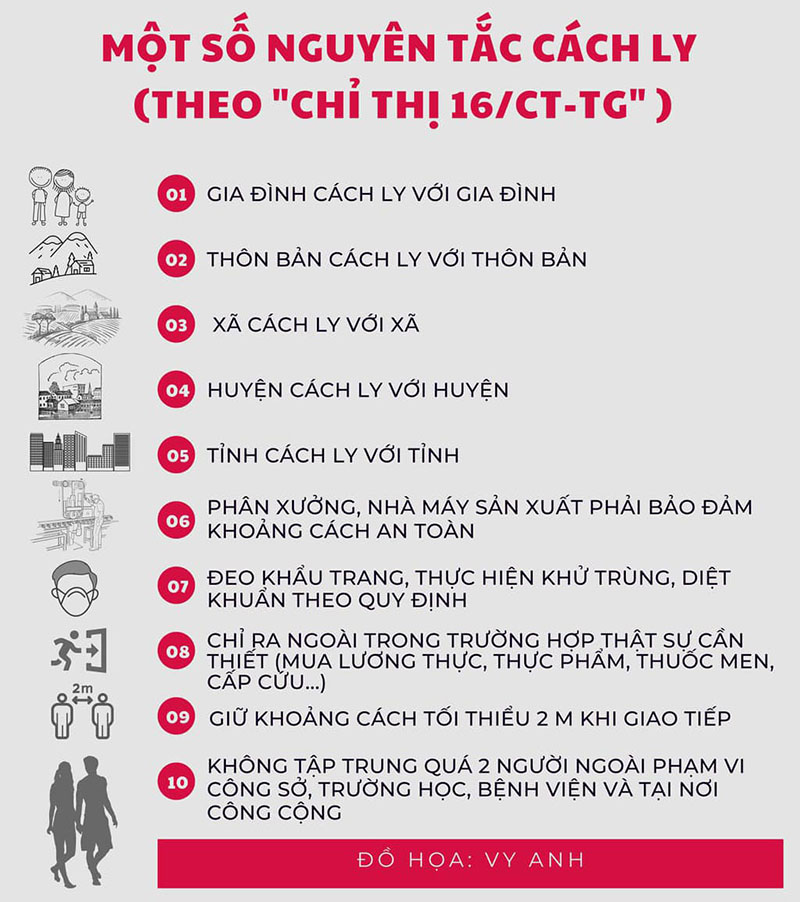 Chỉ thị 16 về giãn cách xã hội