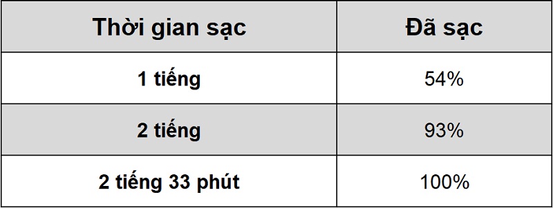 Thời gian sạc pin của Xiaomi Redmi 9T Thời gian sạc pin của Xiaomi Redmi 9T