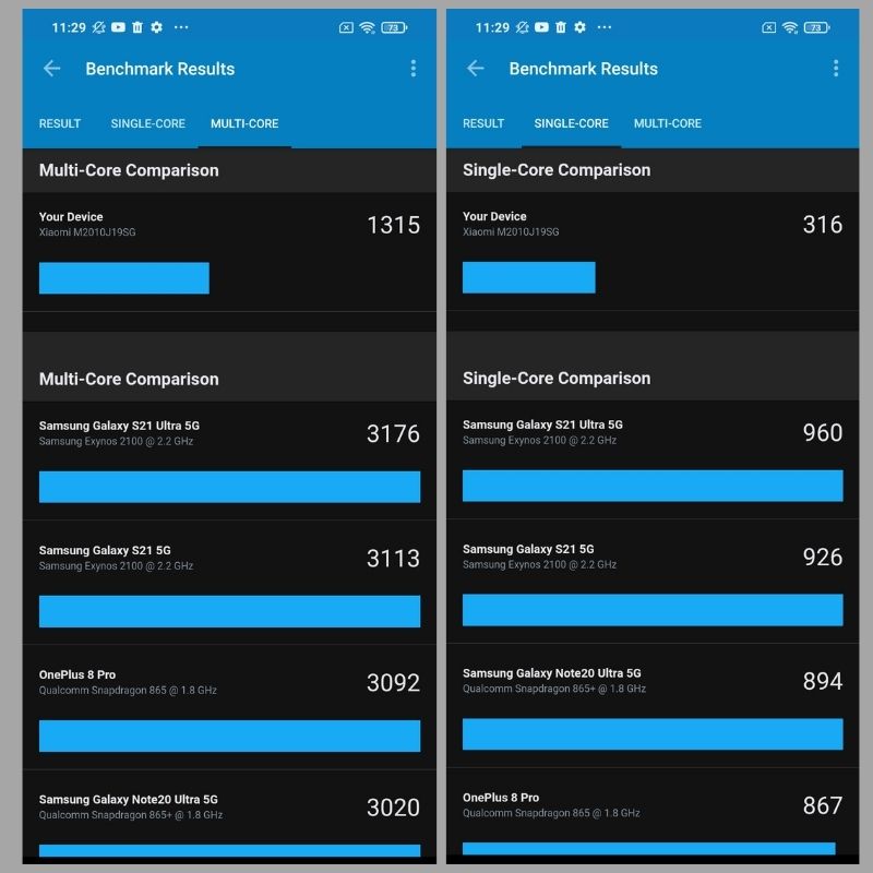 Điểm đơn nhân và đa nhân của Xiaomi Redmi 9T Điểm đơn nhân và đa nhân của Xiaomi Redmi 9T