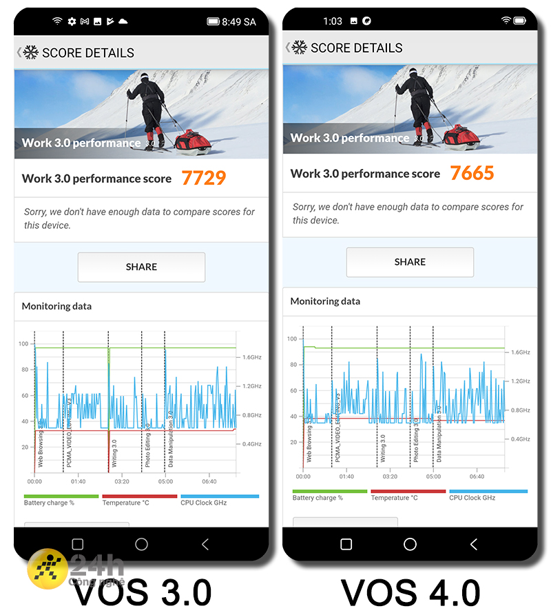 So sánh điểm PCMark của VOS 3.0 và VOS 4.0