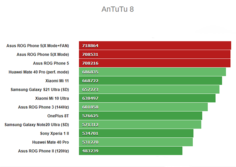 asus-rog-phone-5