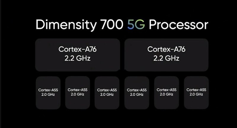 realme 8 5G realme 8 5G