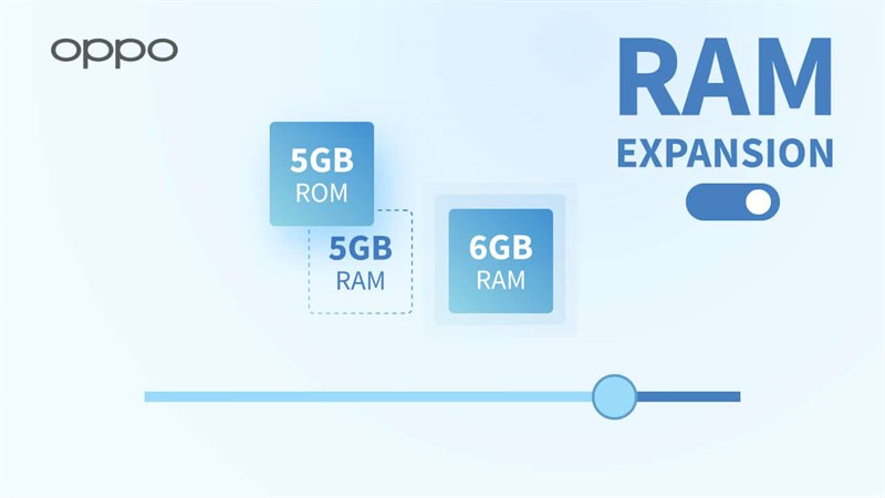 OPPO RAM Expansion (RAM+)