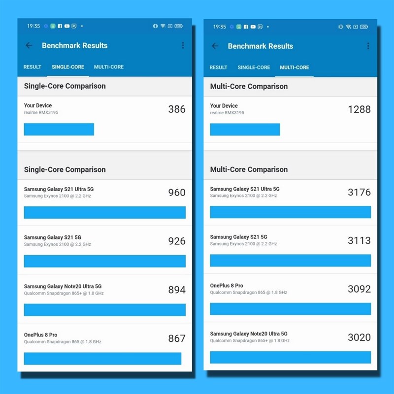 Điểm đơn nhân và đa nhân của Realme C25s Điểm đơn nhân và đa nhân của Realme C25s