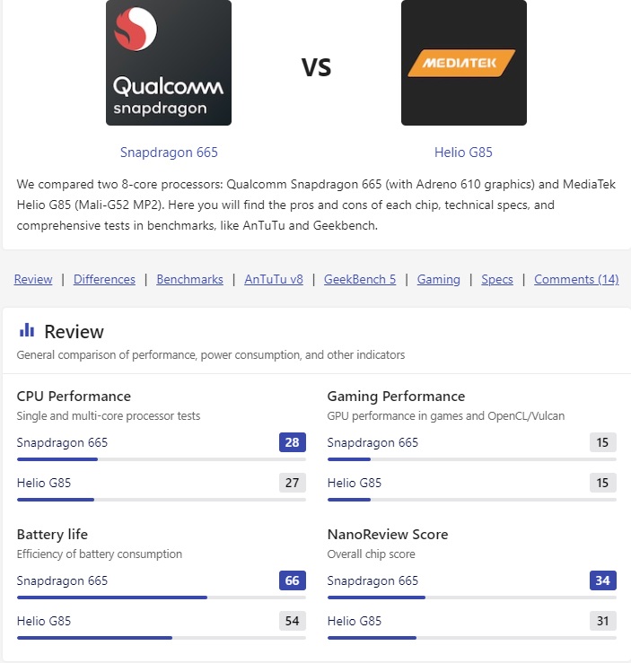 So sánh Helio G85 và Snapdragon 665 So sánh Helio G85 và Snapdragon 665