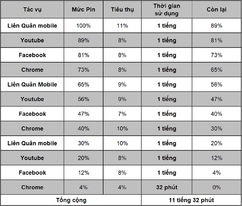 Thời gian sử dụng pin trên Realme C25s