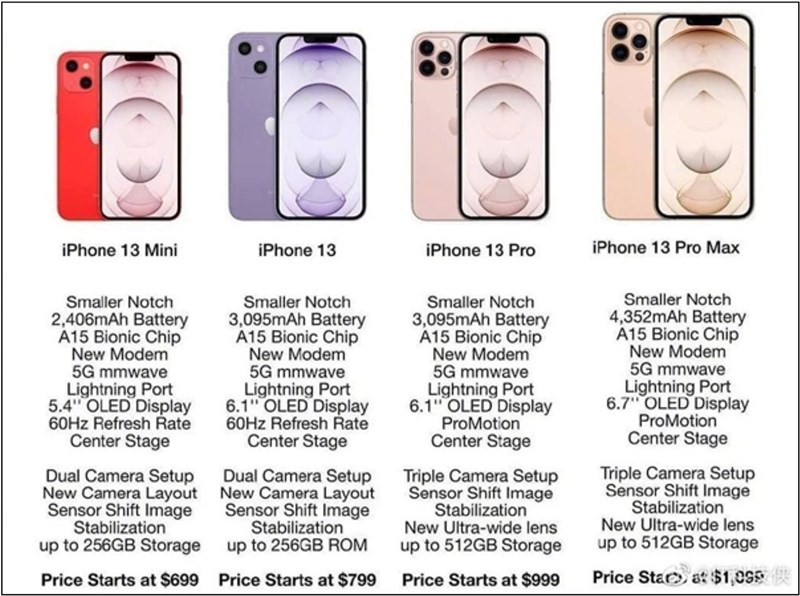 Cấu hình iPhone 13 series Cấu hình iPhone 13 series