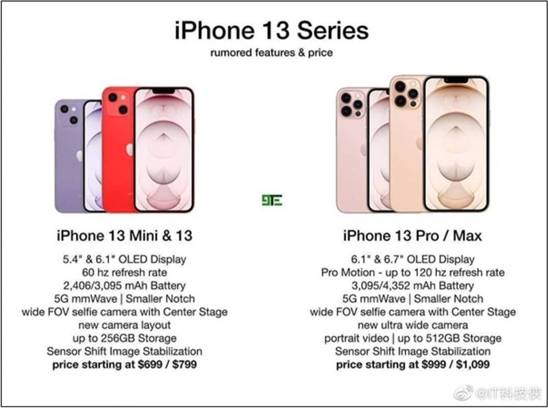 Giá bán iPhone 13 series Giá bán iPhone 13 series