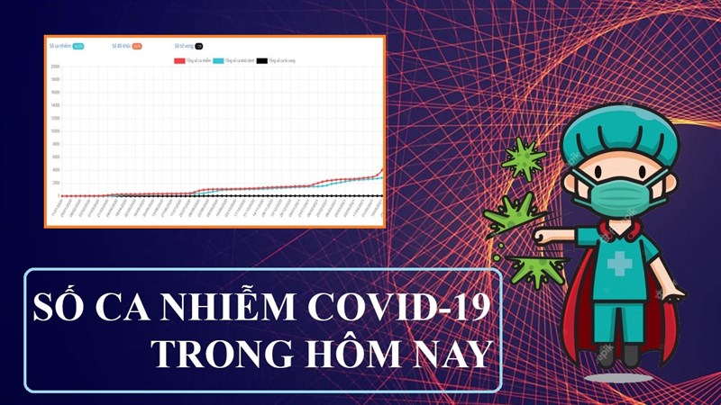 Số ca nhiễm covid hôm nay bao nhiêu? Xem thống kê ca nhiễm chính thức Số ca nhiễm covid hôm nay bao nhiêu? Xem thống kê ca nhiễm chính thức