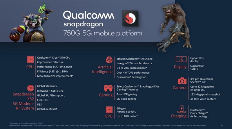 Snapdragon 750G Snapdragon 750G