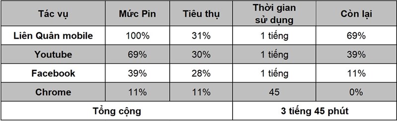 Thời gian sử dụng pin của iPhone XR sau khi cập nhật iOS 14.7