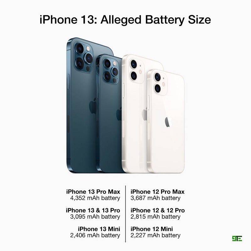 Đây là 7 điều có lẽ người dùng mong chờ gì ở đời iPhone 13? Đây là 7 điều có lẽ người dùng mong chờ gì ở đời iPhone 13?
