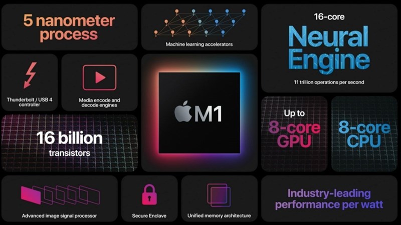 Hiệu suất giữa MacBook và laptop Windows như thế nào? Hiệu suất giữa MacBook và laptop Windows như thế nào?